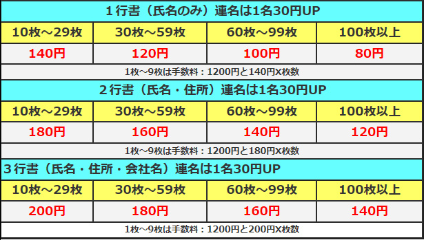 価格表