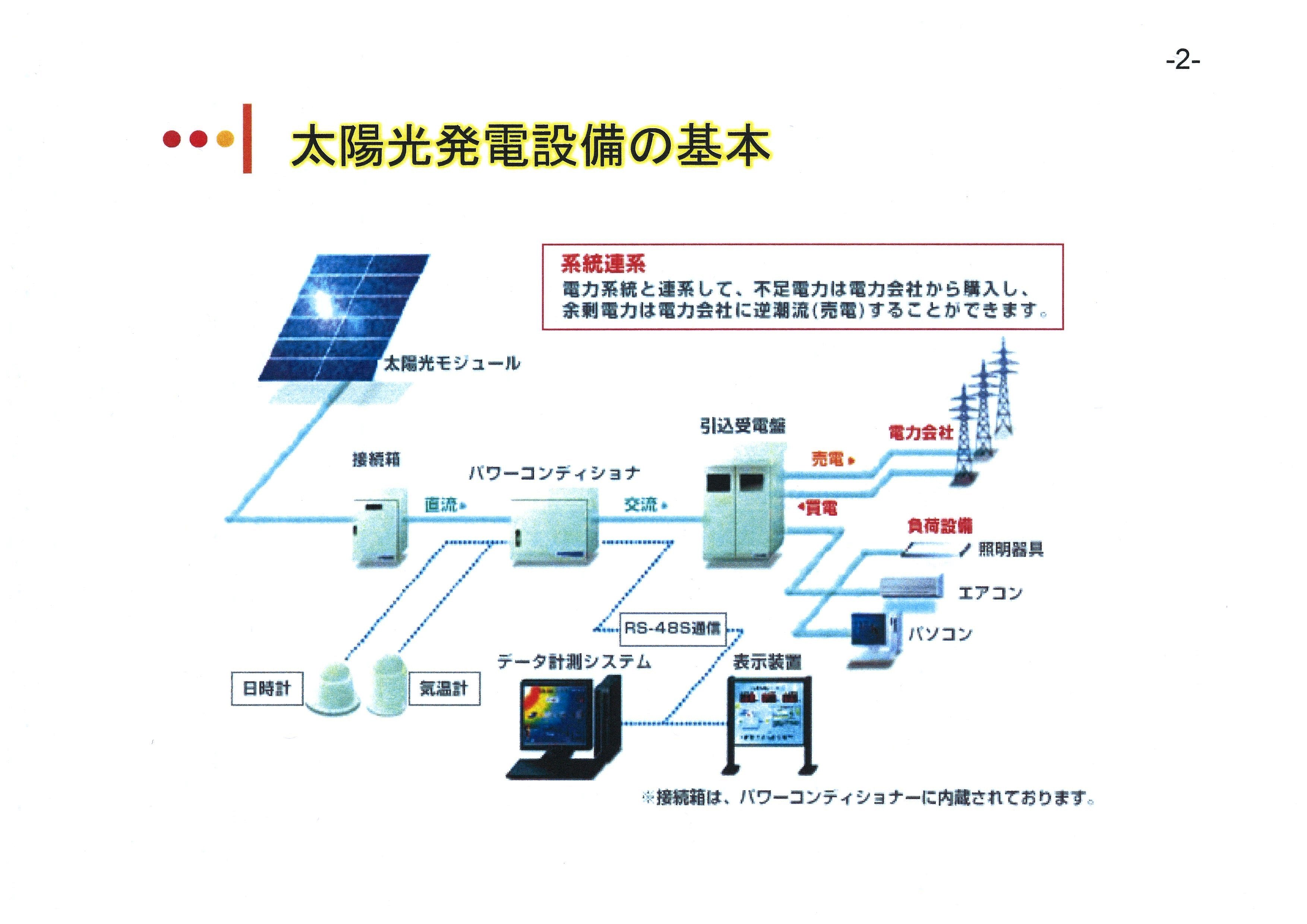 太陽光発電システム(2)