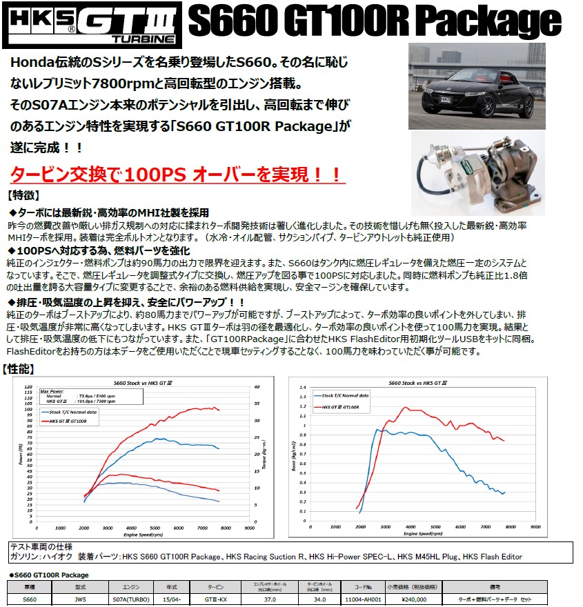 HKS S660 GT100R Package タービンキット JW5 11004-AH001 ｜レース用パーツ製作・販売。大阪府高槻市のフラットウェル（ヒライオートサービス）
