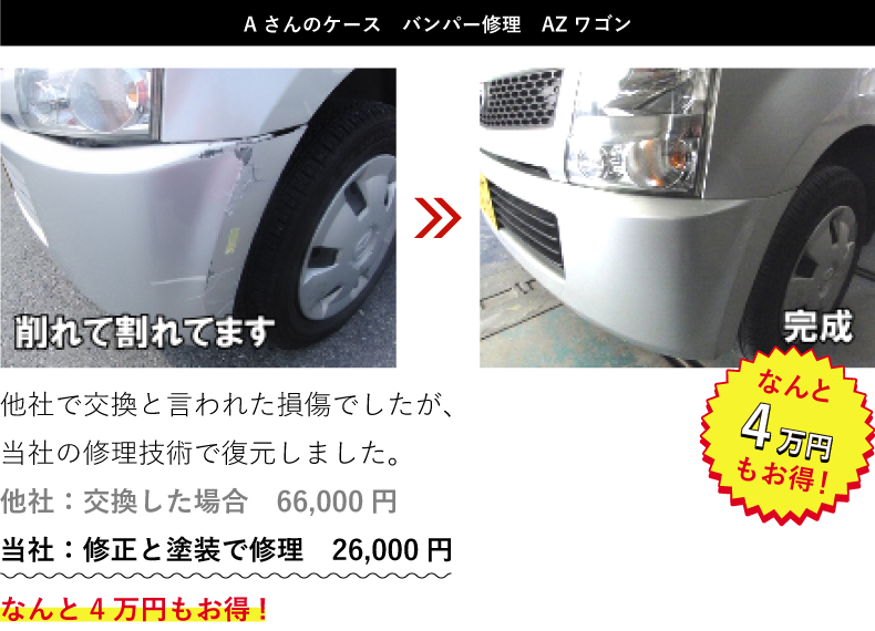 Bさんのケース バックドア交換 日産キューブ