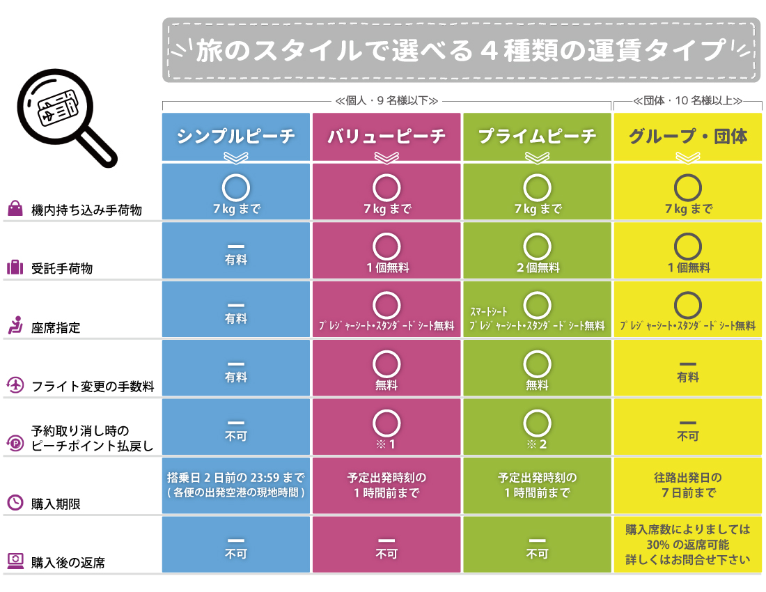 運賃のご案内