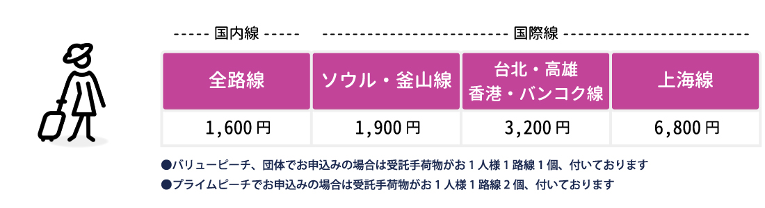 Peach_baggage