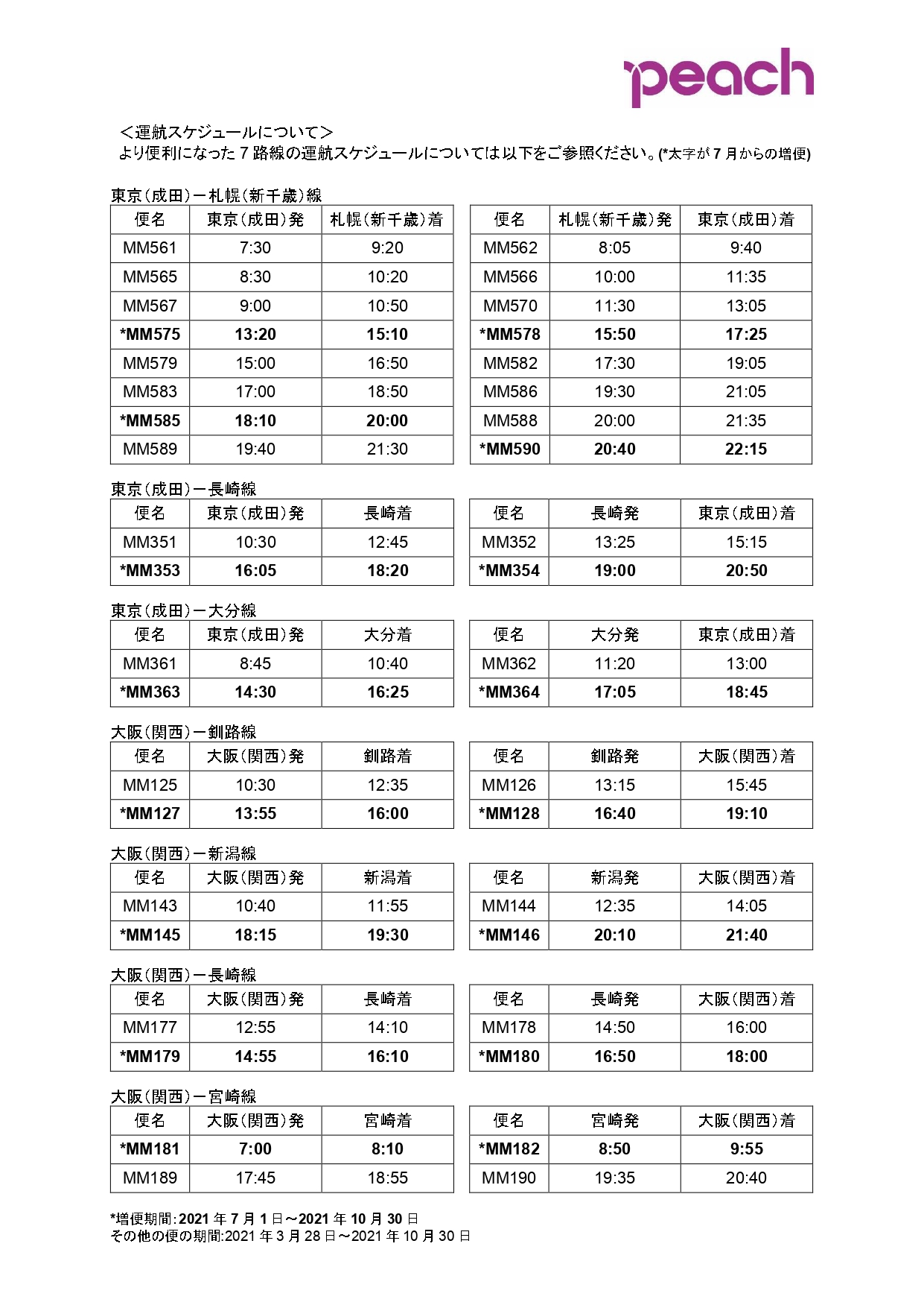 7月より国内線の7路線で増便 新日本旅行